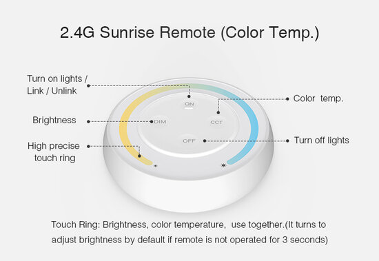 Miboxer Single Collor controller kit