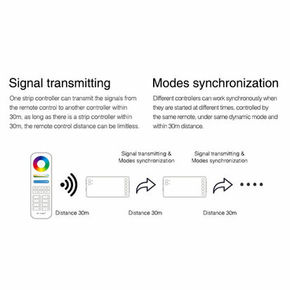 Mi-Light RGBW-Led Controller