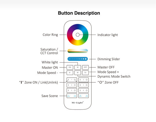 Miboxer RGB+CCT 6-zone  afstandbediening