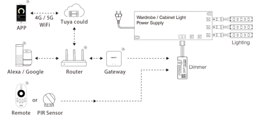 Single color controller
