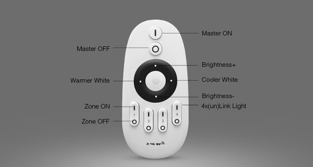 Milight Warm wit-Cool wit 4-zone afstandbediening