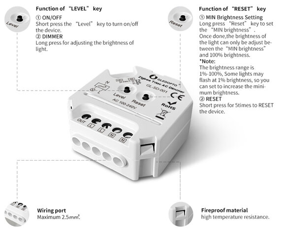 gledopto-zigbee-draadloze-triac-230v-inbouw-dimmer