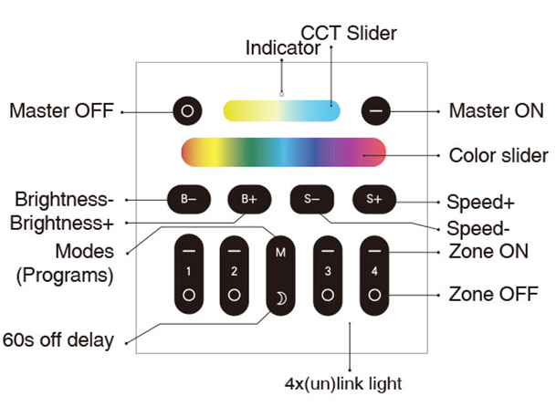 GLEDOPTO Wandpaneel voor RGB+CCT