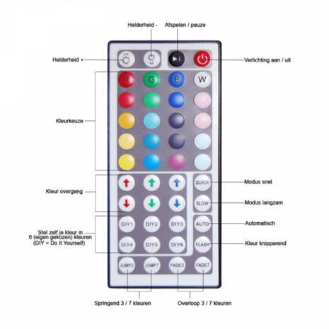 RGB afstandbediening