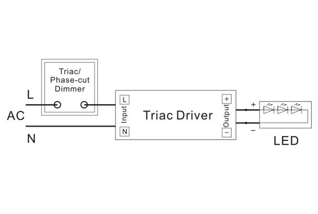 Triac dimbaar