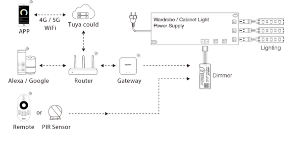 Single color controller